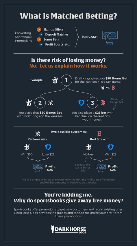 bet matching money saving expert|What The Media Says About Matched Betting.